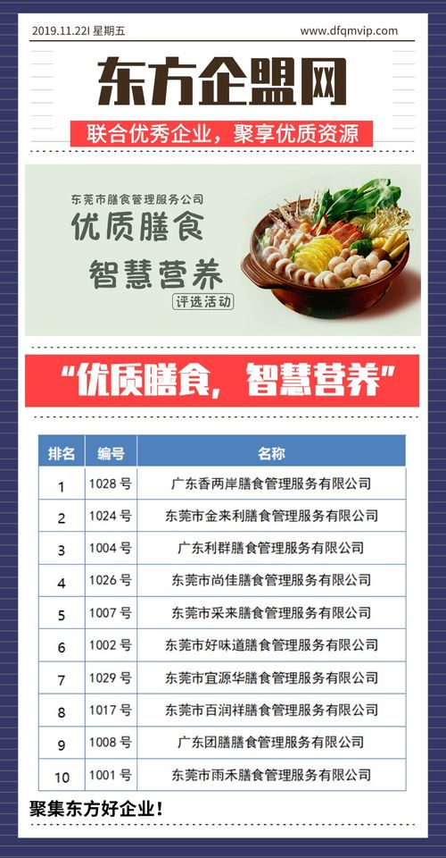 优质膳食，智慧营养 东莞市膳食管理服务公司评选活动助力餐饮管理升级