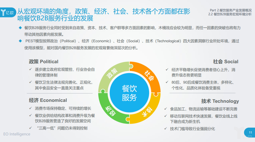 2018中国餐饮B2B服务行业研究报告 餐饮管理解构与趋势洞察